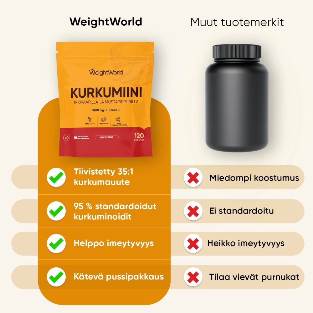 2weightworld-fi-turmeric-with-ginger-and-black-pepper-caps-03