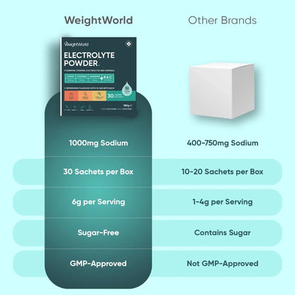 electrolyte-powder-30-sachets-fi-3