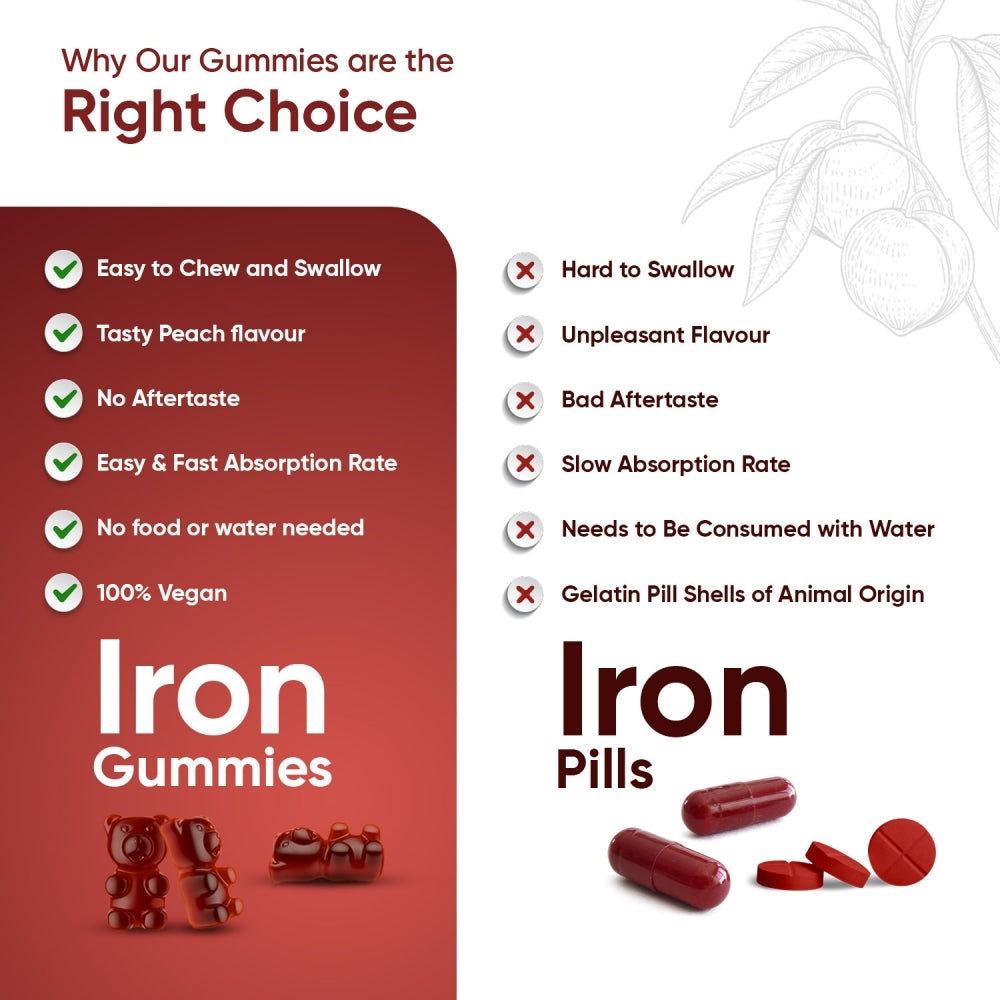 iron-vitamin-120-gummies-fi-3