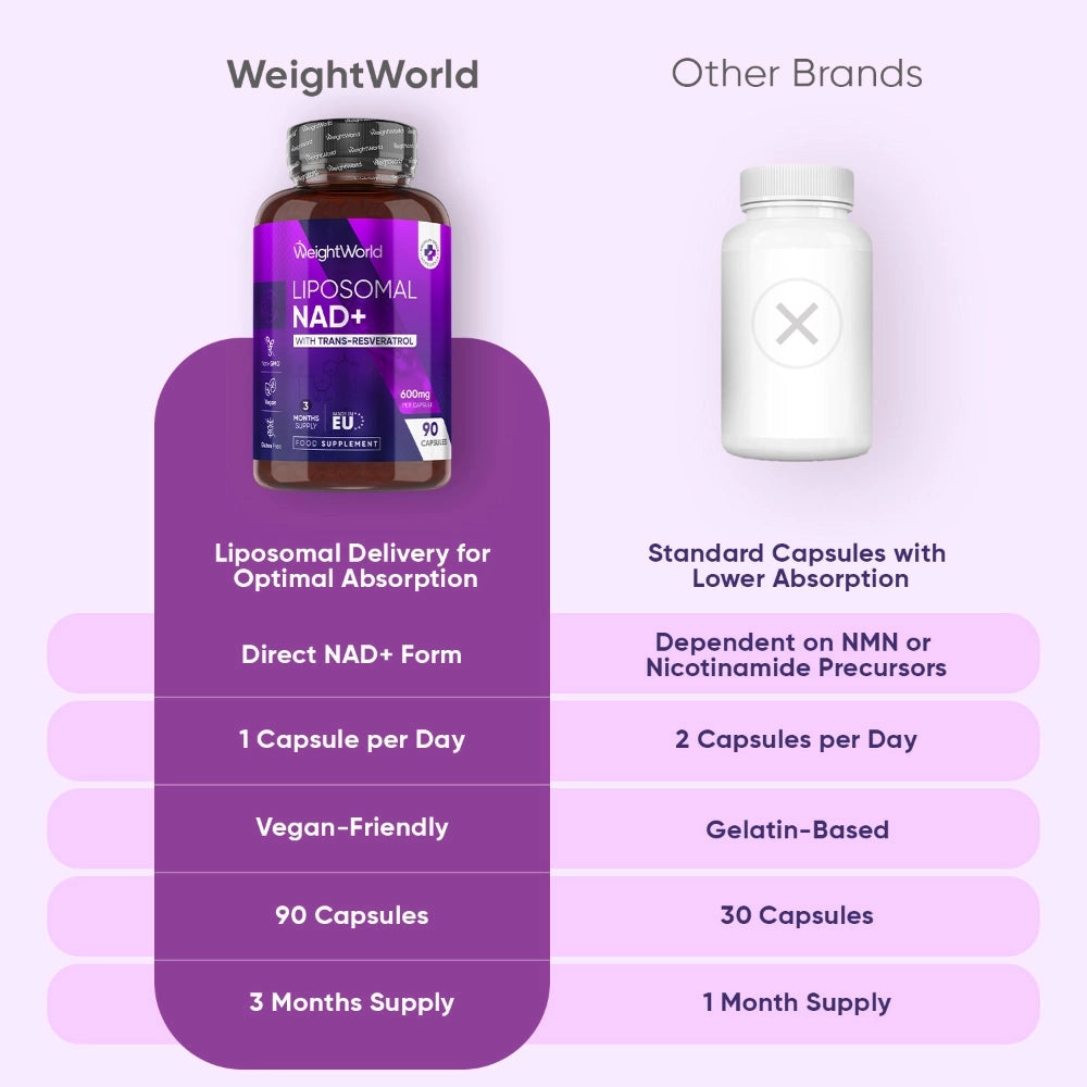 liposomal-nad-with-resveratrol-600mg-fi-4