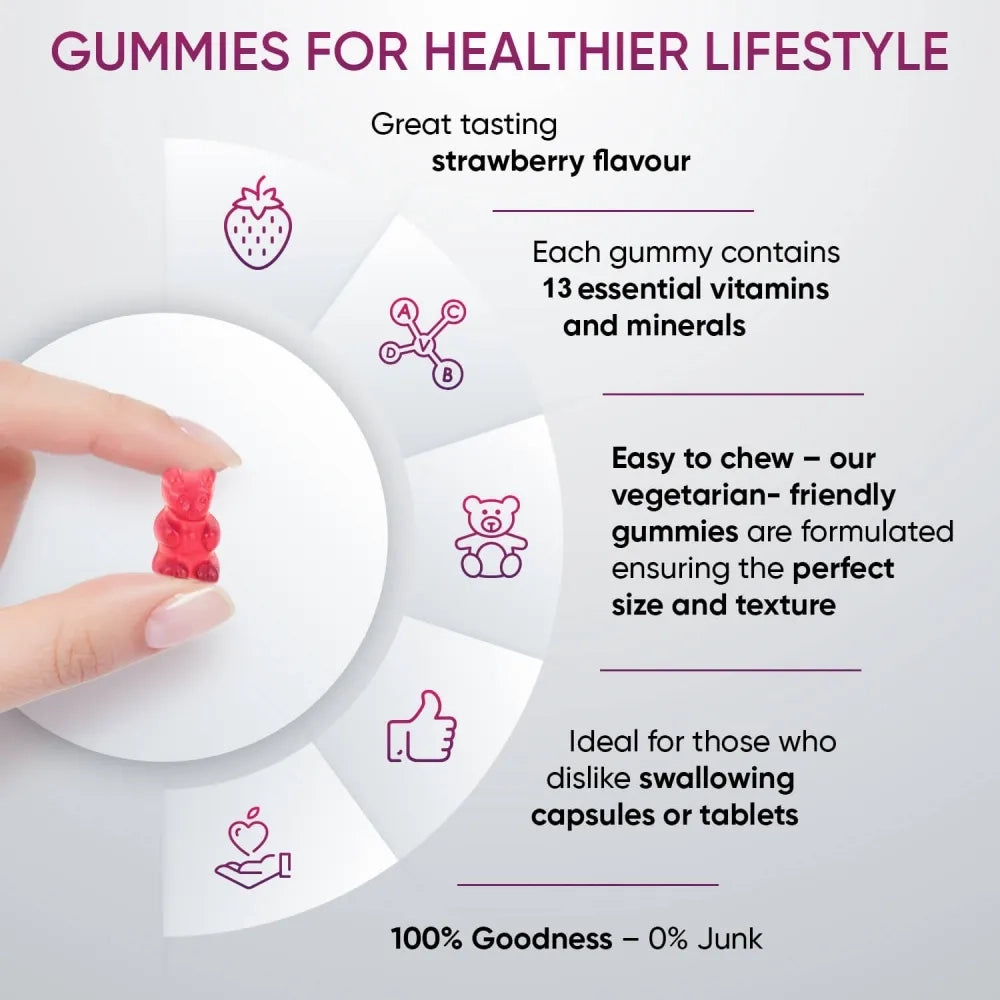 multivitamin-gummies-fi-2