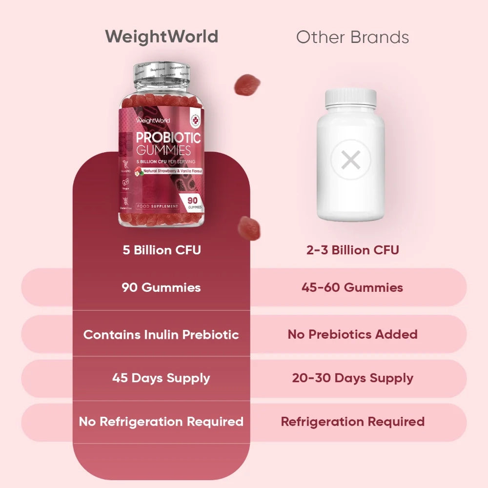 probiotic-90-gummies-fi-4