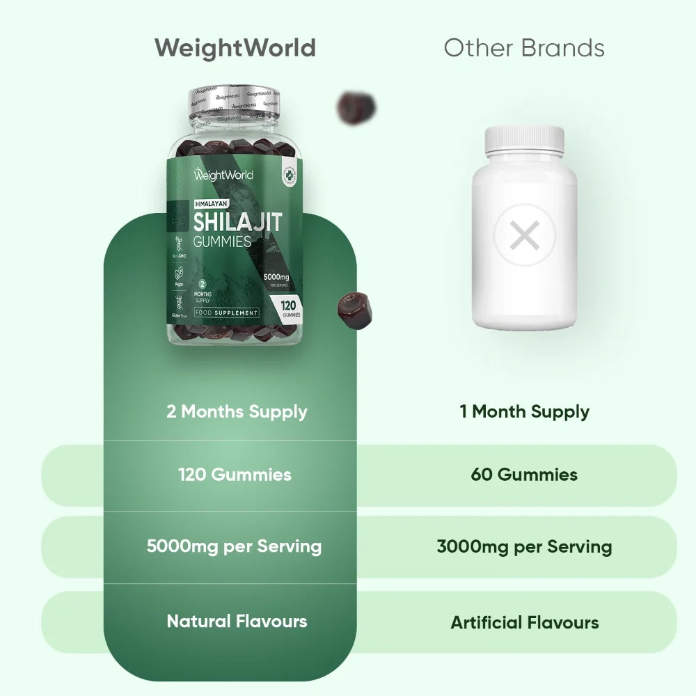 shilajit-gummies-120-gummies-fi-4