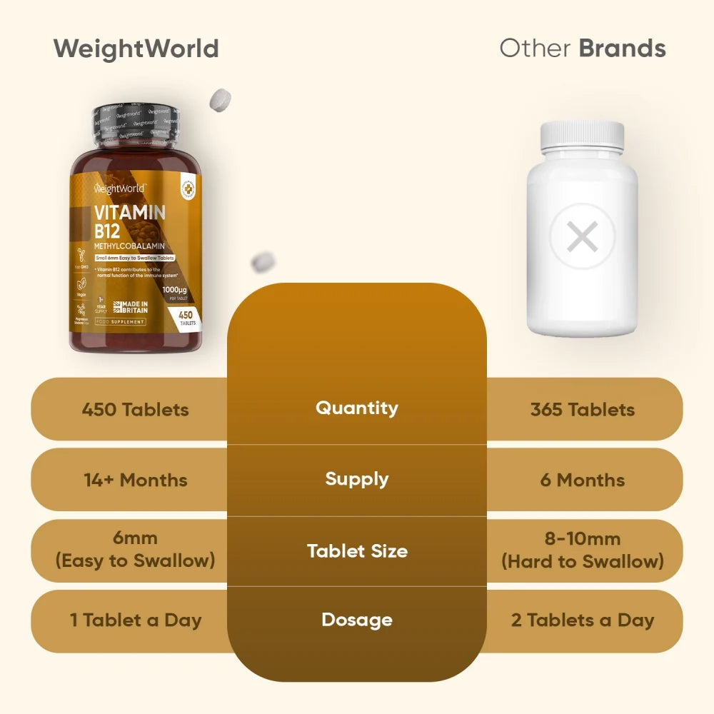 vitamin-b12-front-fi-4