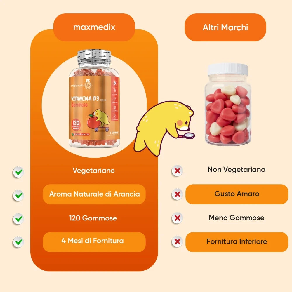 vitamin-d3-1000UI-gummies-fi-03