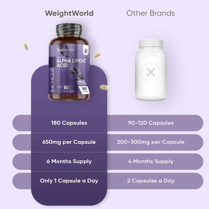 weightworld-fi-alpha-lipoic-acid-650mg-180capsules-03