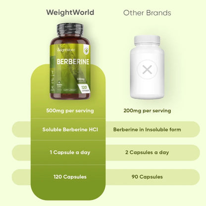 weightworld-fi-berberine-capsules-bottle-3.webp