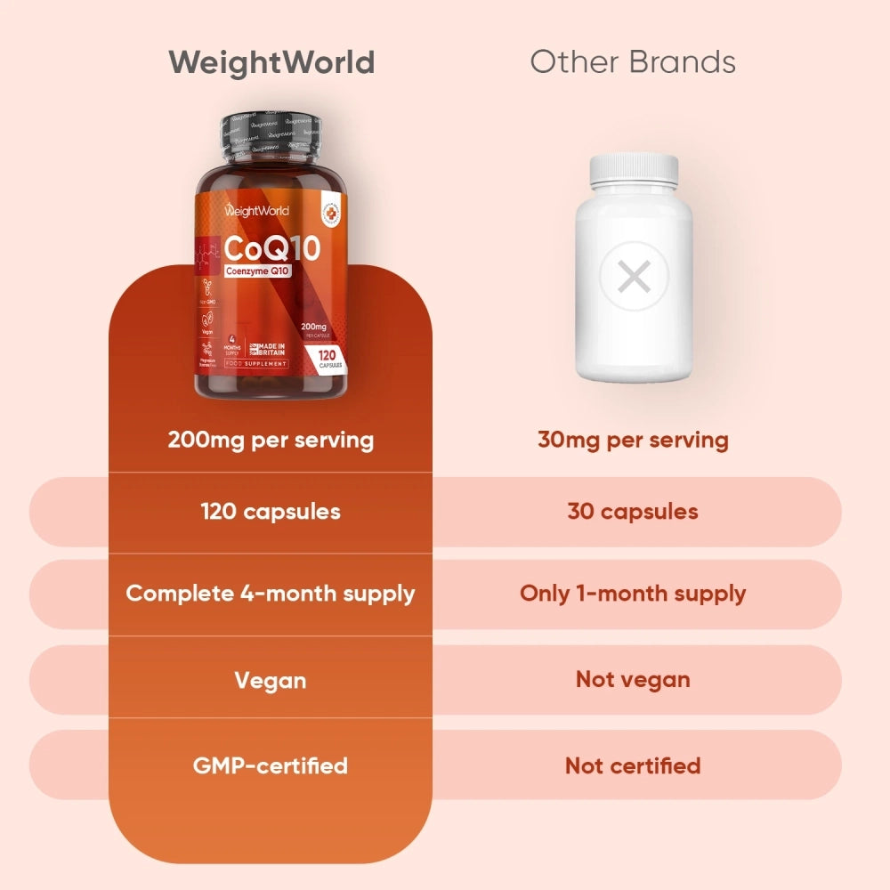 weightworld-fi-coq10-capsuels-bottles-003.webp