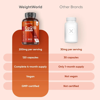 weightworld-fi-coq10-capsuels-bottles-003.webp