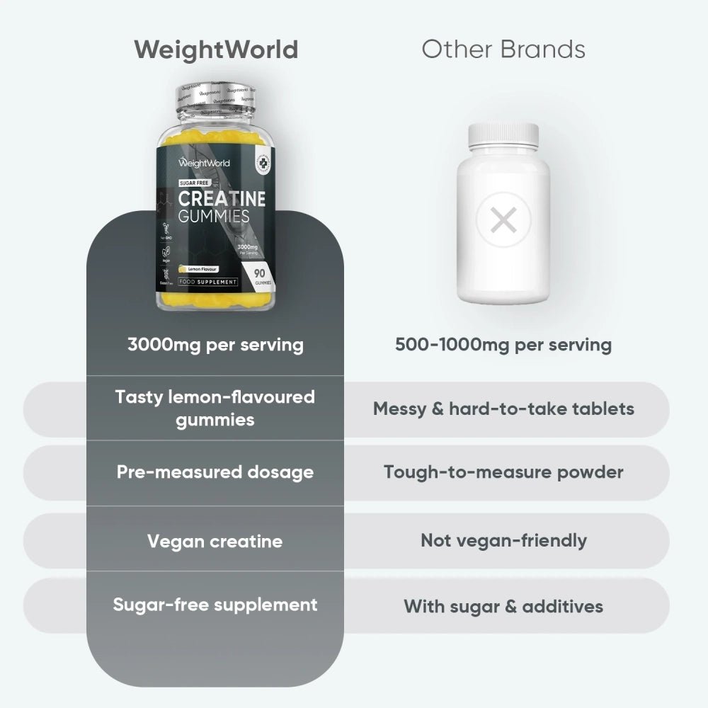 weightworld-fi-creatine-gummies-gummies-bottles-004.webp