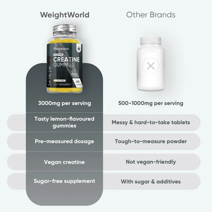 weightworld-fi-creatine-gummies-gummies-bottles-004.webp