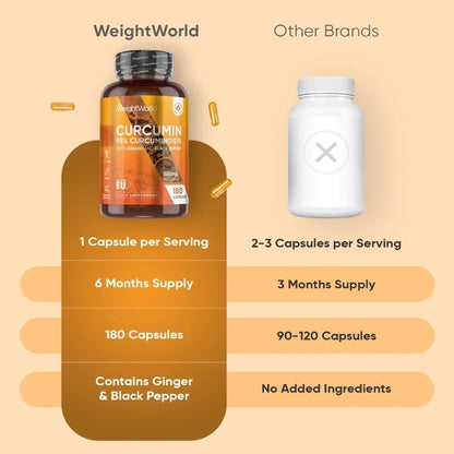 weightworld-fi-curcumin-curcuminos-capsules-product-05
