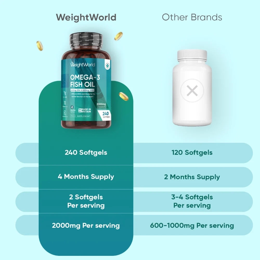 weightworld-fi-fish-omega-oil-capsules-bottles-3.webp