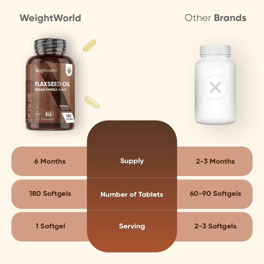 weightworld-fi-flaxseed-oil-1000mg-softgels-bottle-04