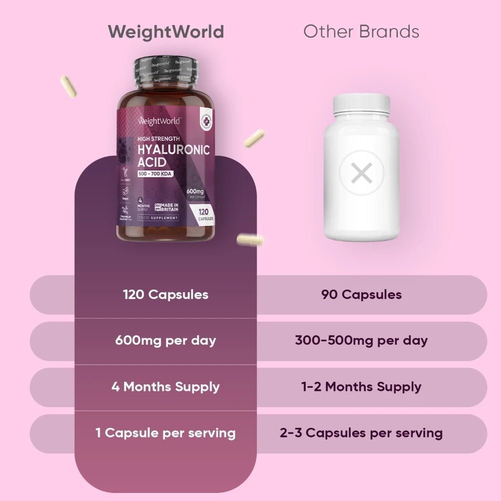 weightworld-fi-hyaluronic-acid-capsules-03.webp