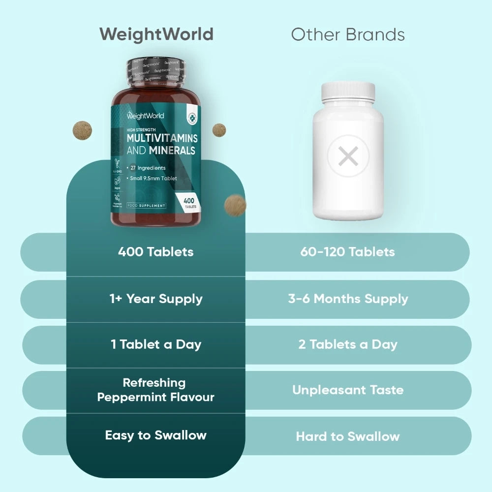 weightworld-fi-multivitamin-and-minerals-bottles-04.webp