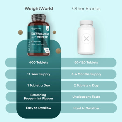 weightworld-fi-multivitamin-and-minerals-bottles-04.webp