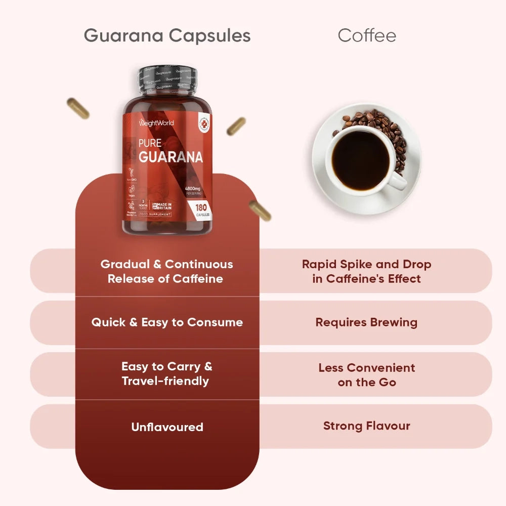 weightworld-fi-pure-guarana-4800mg-180-capsules-bottle-05