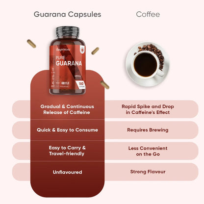weightworld-fi-pure-guarana-4800mg-180-capsules-bottle-05