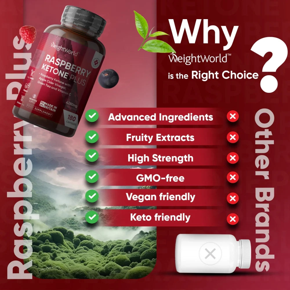weightworld-fi-raspberry-ketone-plus-caps-05