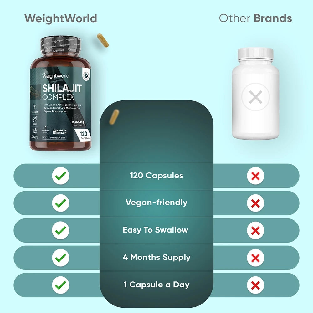 weightworld-fi-shilajit-complex-front-03.webp