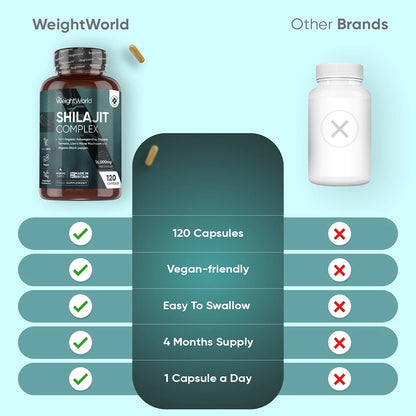 weightworld-fi-shilajit-complex-front-03.webp