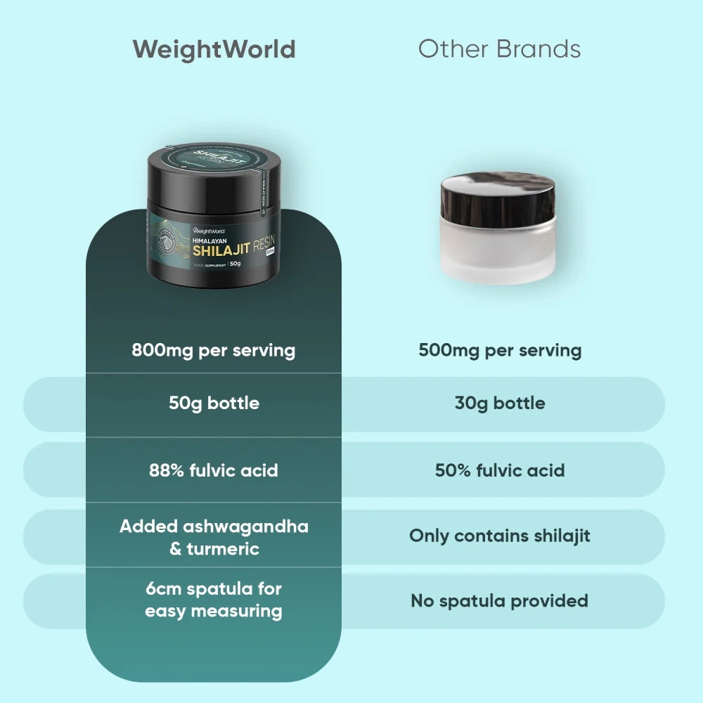 weightworld-fi-shilajit-resin-bottle-05