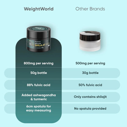 weightworld-fi-shilajit-resin-bottle-05