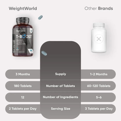 weightworld-fi-tboost-teblets-bottles-04