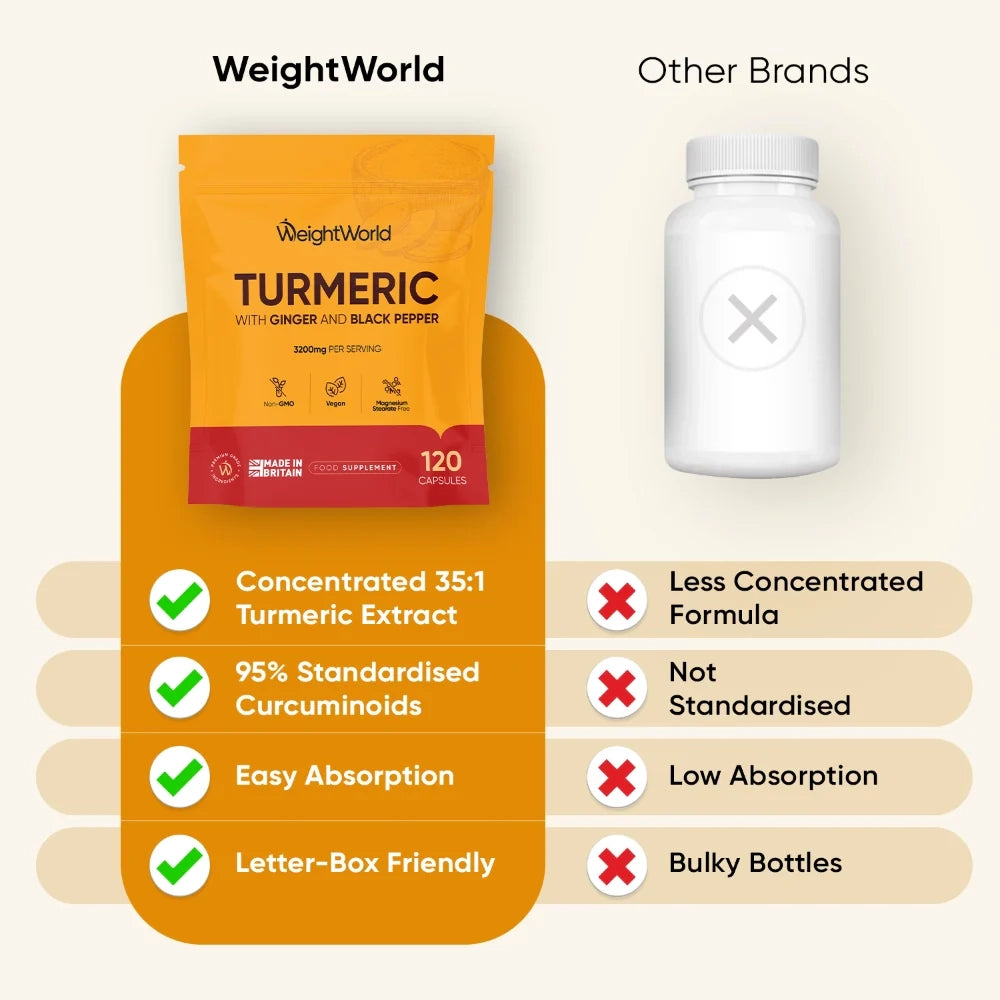 weightworld-fi-turmeric-with-ginger-and-black-pepper-1600mg-120-capsules-04
