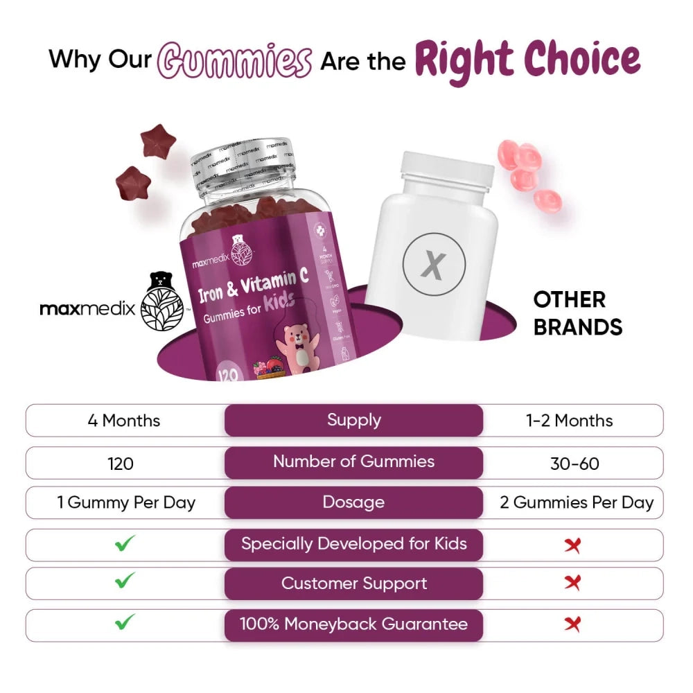 weightworld-ie-iron-and-vitamin-c-gummies-3