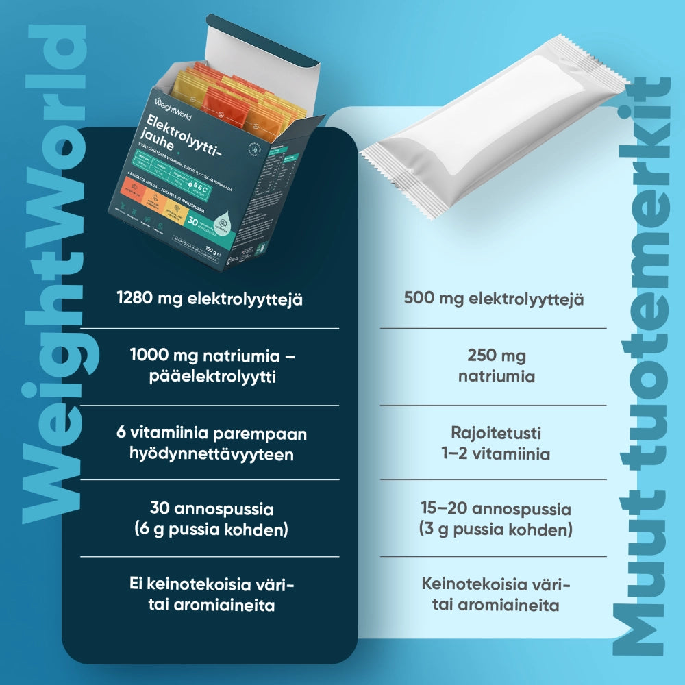 ww-fi-electrolyte-powder-30sachets-7